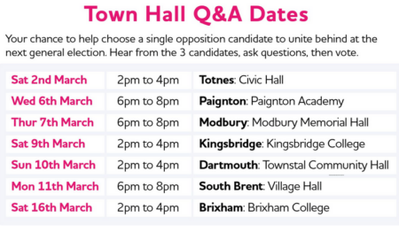Chart of South Devon Primary Meetings