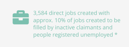 Job Projections: 3,584 ‘direct jobs’ is still being promoted on the Plymouth Freeport website