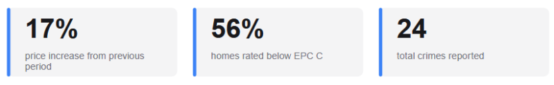 Graphic courtesy UK Property Looker
