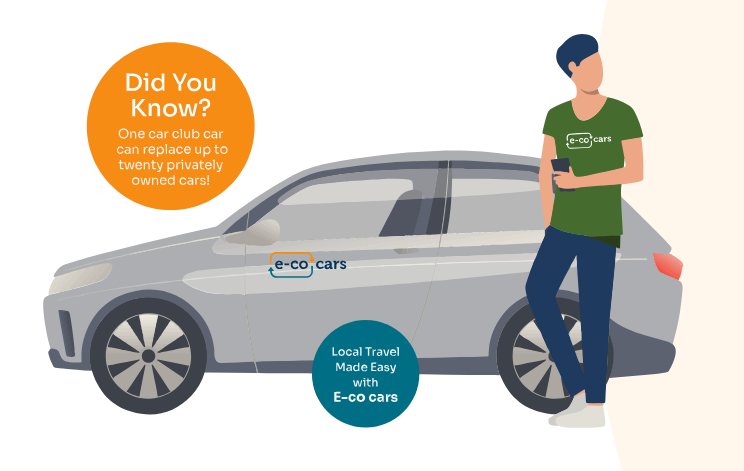 e-cocars